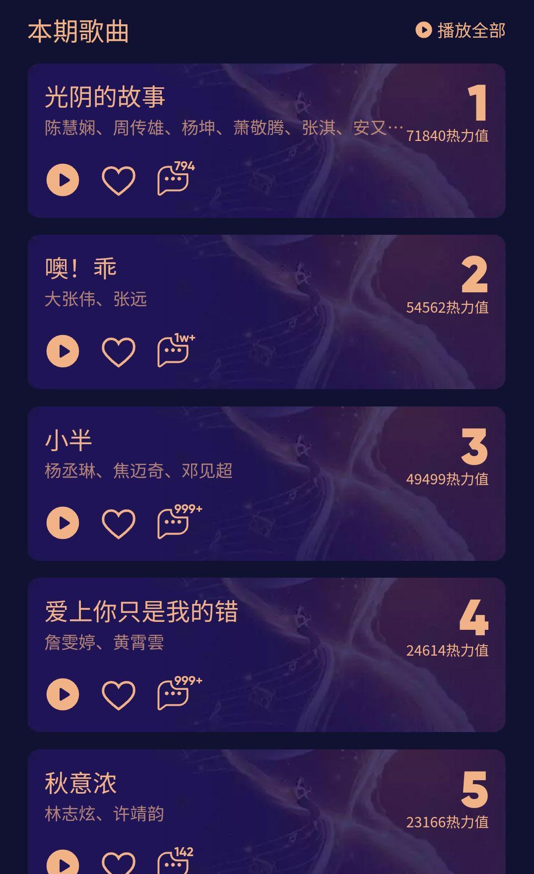 杨丞琳|我们的歌B组热力值:张远成为流量担当,杨丞琳的热度依然很高