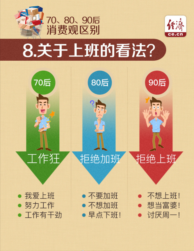 90后|90后不爱工作?那是你没有掌握组织秘密,没有用对激励方式