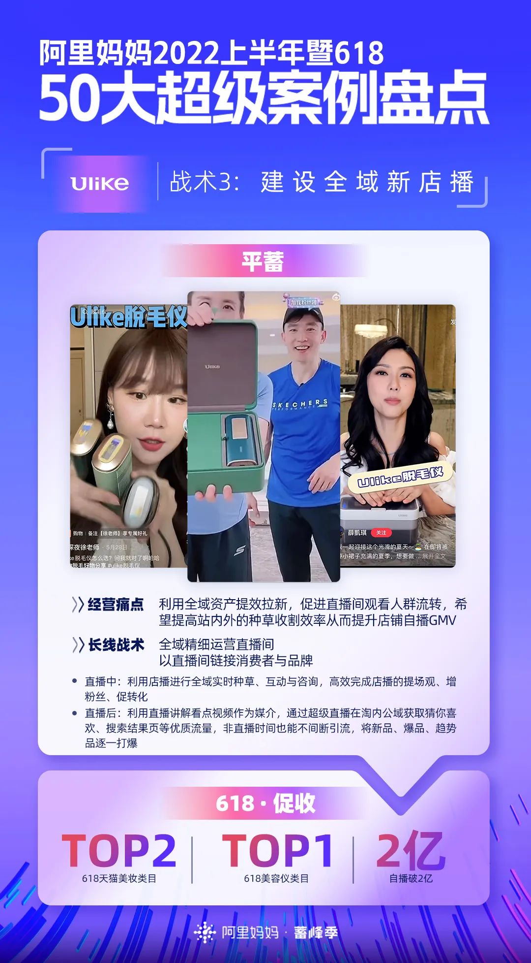 阿里巴巴|618大促暨上半年重磅盘点！50个品牌披露核心增长战术
