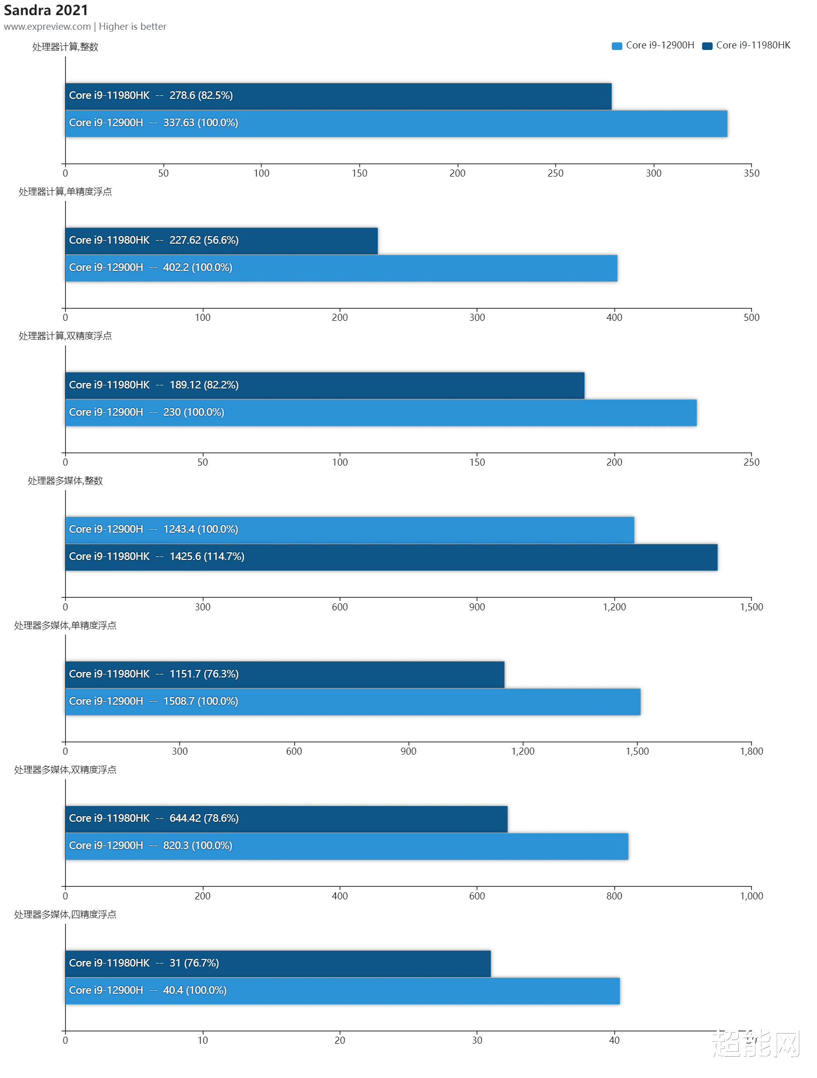 酷睿处理器|ROG 枪神6游戏本评测：全新12代酷睿i9，混合架构将改变移动平台游戏规则