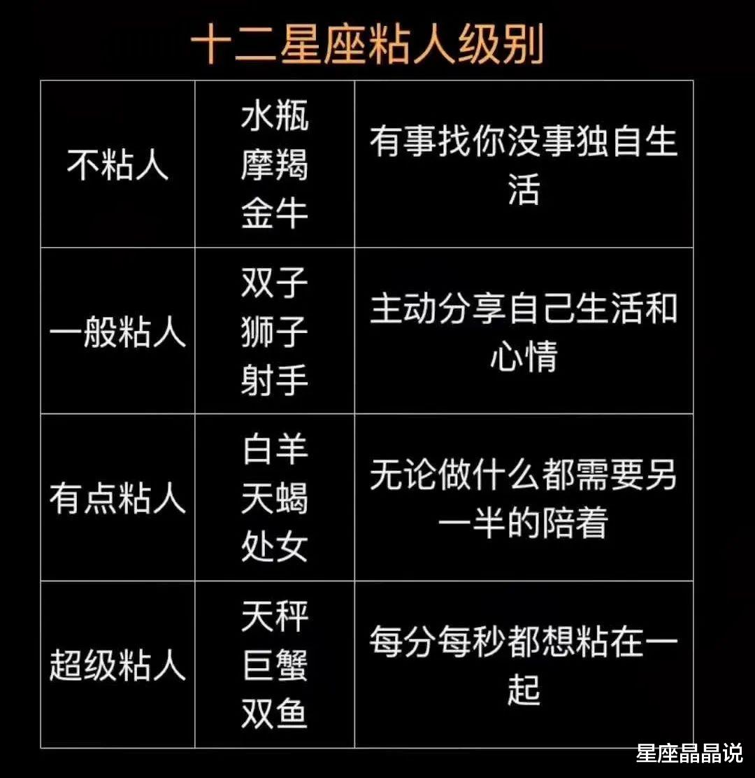 狮子座|最容易被人暗恋的五大星座，异性缘超好