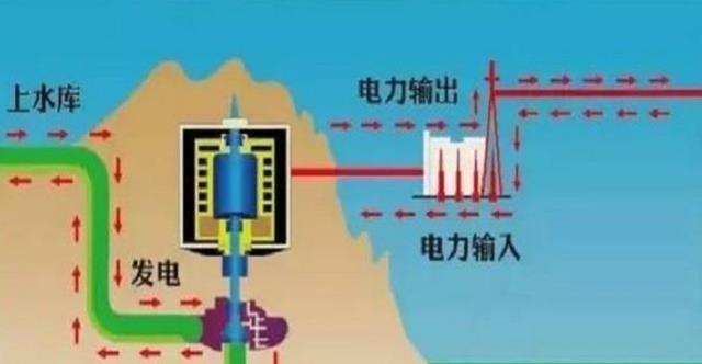 若可控核聚变研究成功，电费会多少钱一度？几分钱还是不要钱了？