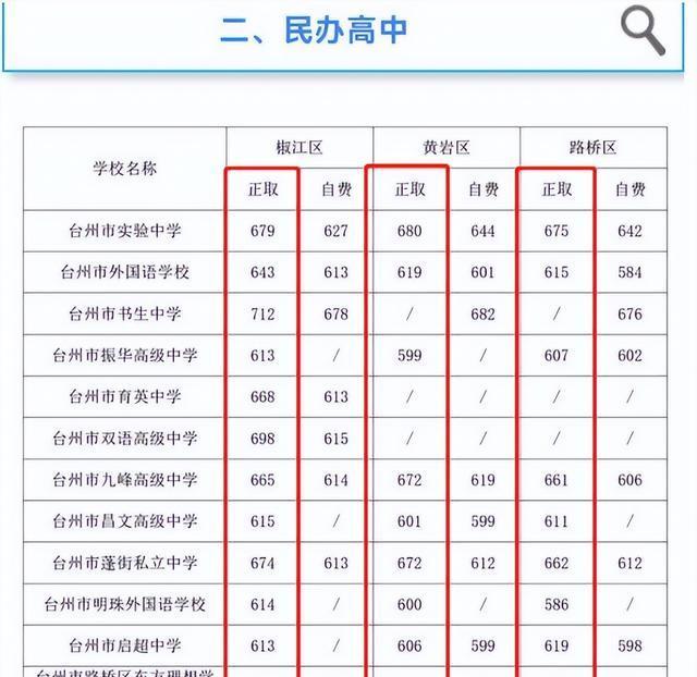 招生|中考分数基本上已出炉,630分还上不了“普高”?答案比现实残忍