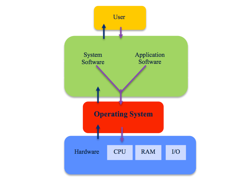 高通骁龙|如果Linux是一个糖果盒（Chapter.1）