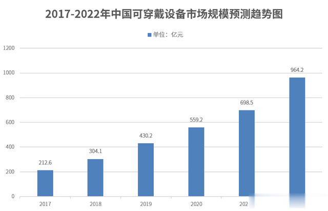 寒武纪|江波龙旗下FORESEE小尺寸存储芯片：智能穿戴设备的“最强心脏”