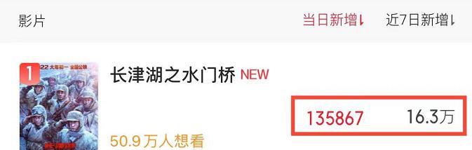 水门桥|大胆开麦!《水门桥》会完美填坑,还会再次冲击中国票房纪录