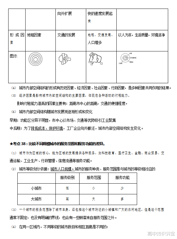 考试|【50页】高考地理再难也不过这些核心考点，掌握住，考试不再愁！