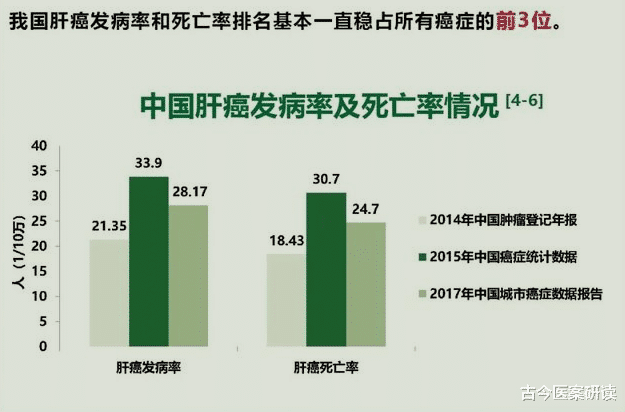 肝脏|排毒“高手”已公布,不是苦瓜,饭后喝一点,肝脏毒素越来越少