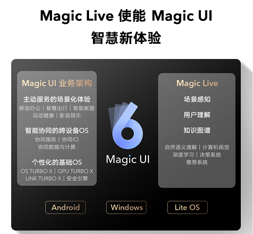 安卓|让安卓系统再次焕发生机，Magic UI 6.0这次升级绝了
