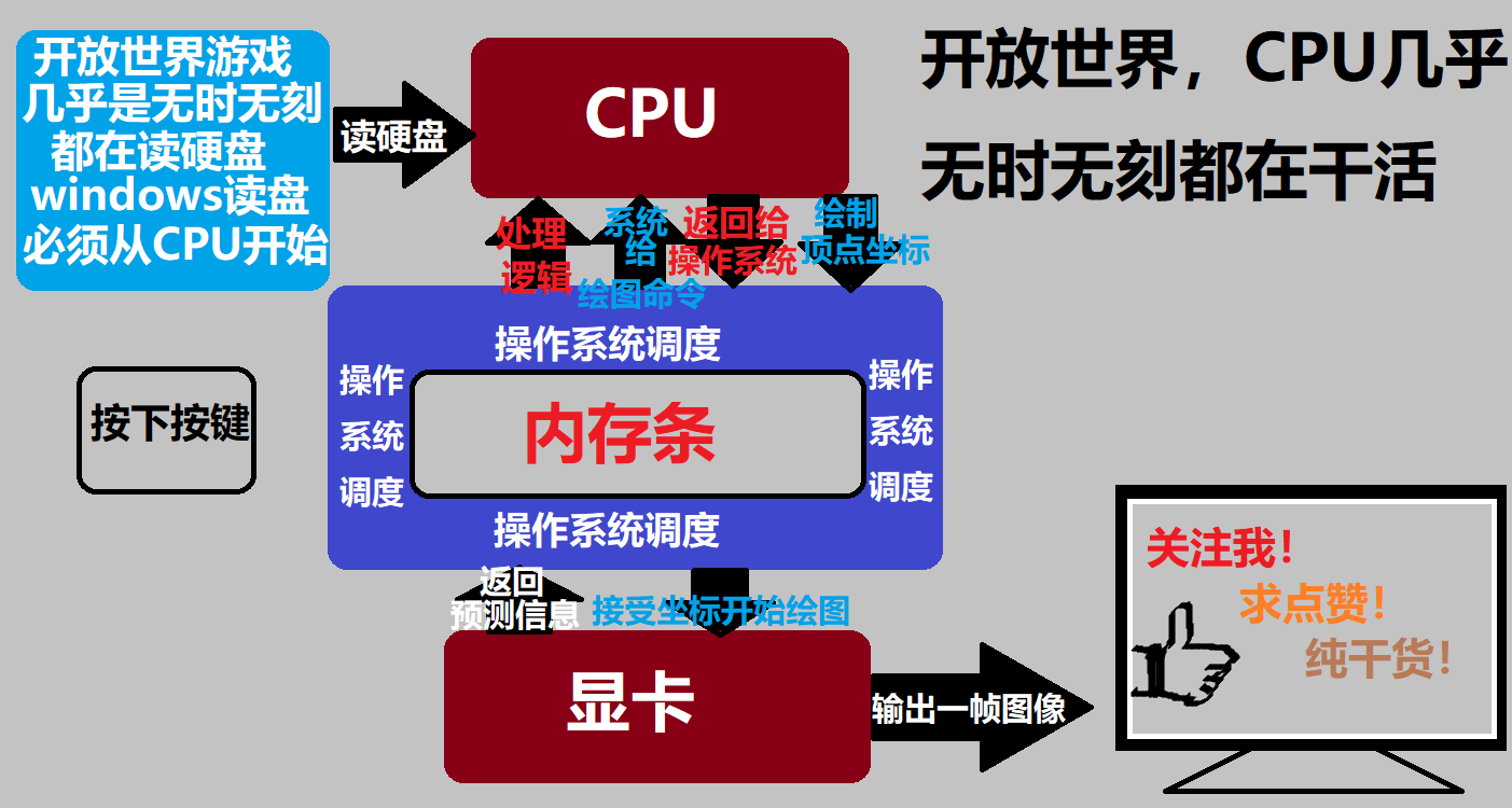 AMD|发展史系列：锐龙的前世今生(4)推土机/APU的设计缺陷