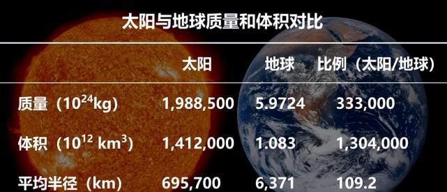 如果地球有太阳那么大,人的一生能走遍地球吗?