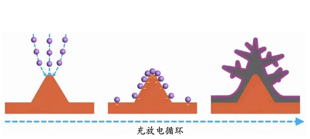 电池|LG新能源在美公开锂硫电池最新专利