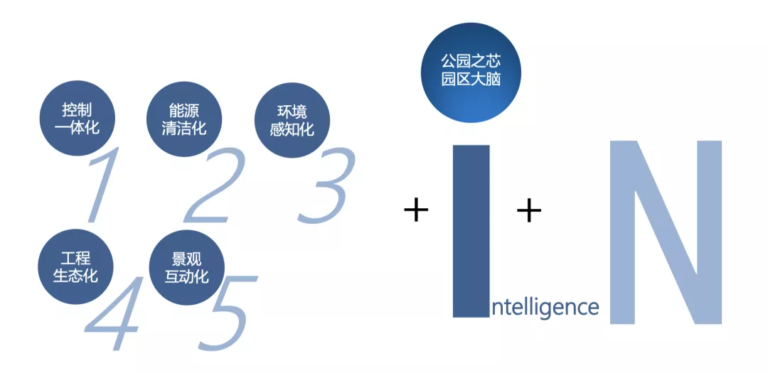 杭州|DreamDeck助力TOD头部玩家万科｜杭州未来天空之城