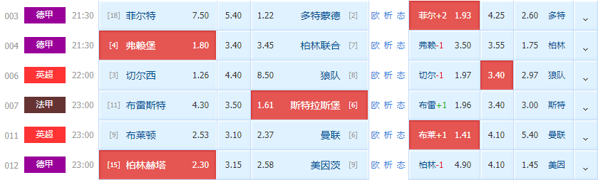 美因茨|周六 竞彩推荐二串一 布赖顿VS曼彻斯特联 柏林赫塔VS美因茨 （附扫盘）