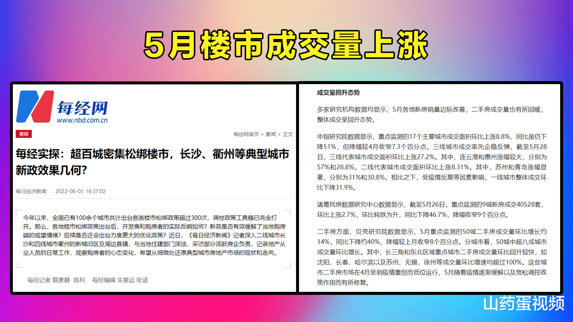 购房置业|楼市调控松绑,销售量价齐涨,刚需抓紧买房是明智还是吃亏?