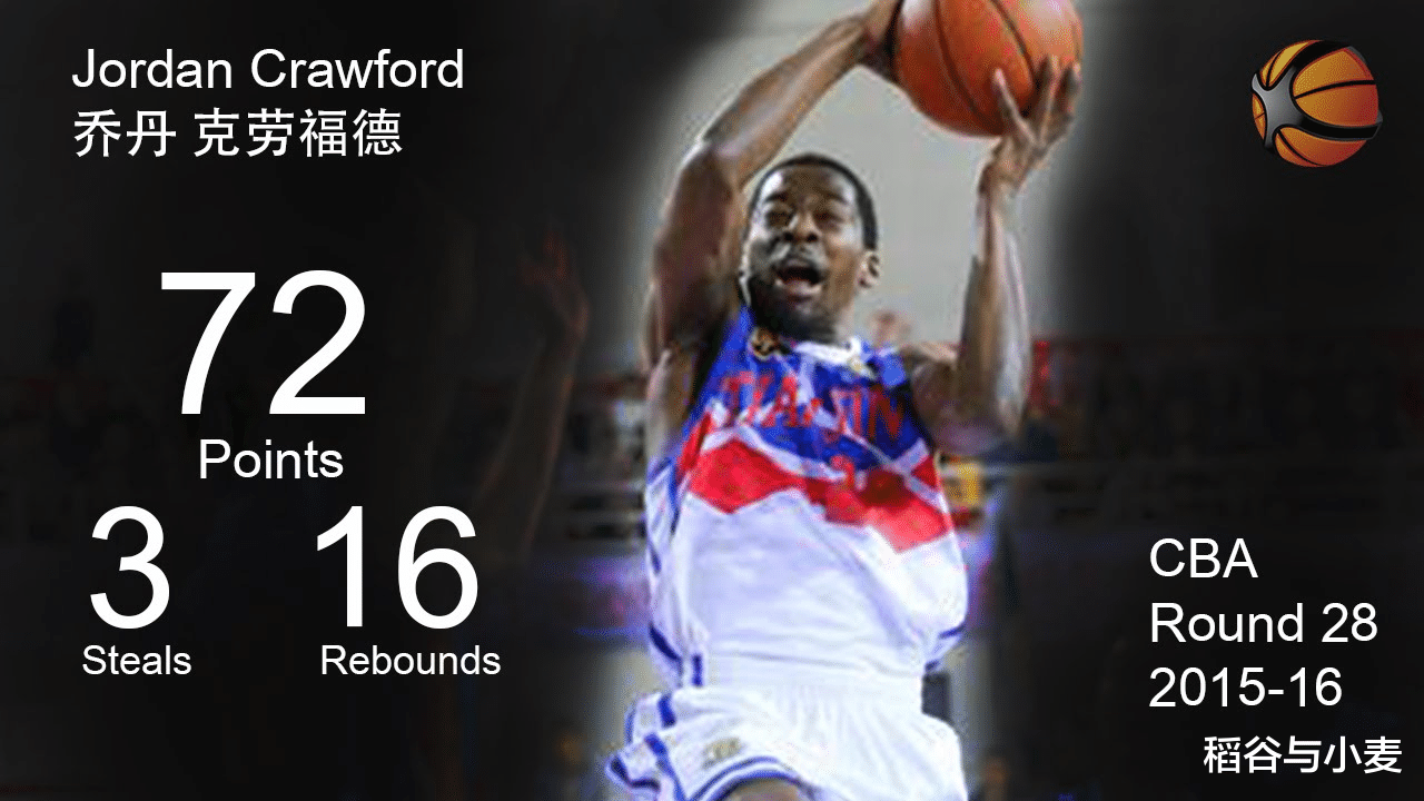 NBA|這位CBA聯(lián)賽得分狂人原來還在打球，他在NBA發(fā)展聯(lián)盟狀態(tài)不錯(cuò)！