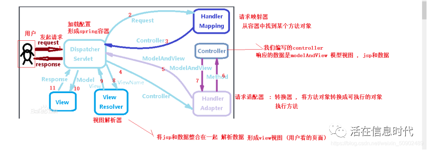 程序员|Java程序员应知应会，为什么现在我们不用Servlet了？
