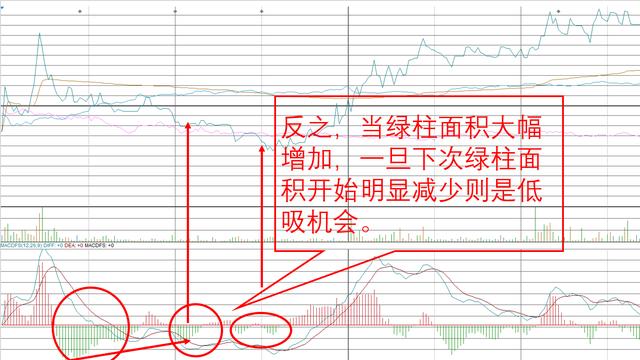 中国股市:为何不能死扛一个股票?看懂不是你找钱,是钱找你!