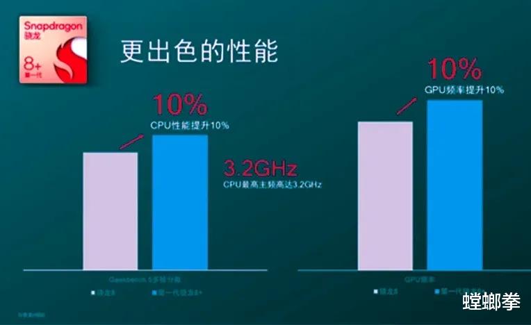 诺基亚|arm这两年的新架构，可以说是很失败的！
