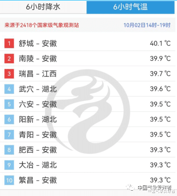 立即准备棉衣!史上最早寒潮预警发出,最强高温后是最强降温