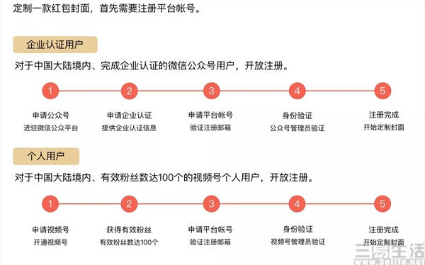 半导体|卖红包封面可以“月入过万”？你要信你就输了