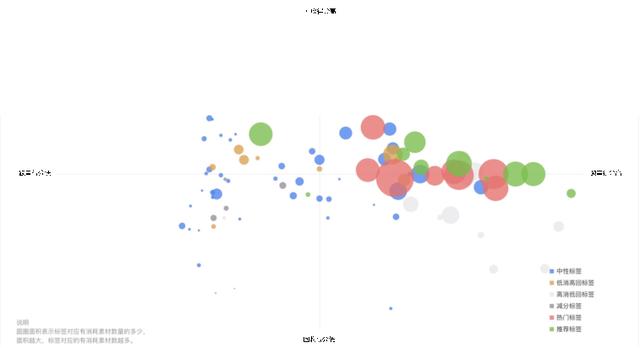算法|莉莉丝广告技术中心负责人江锐：如何搭建像我们一样的团队？