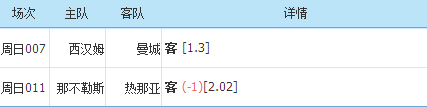 热那亚|5/15足球赛事推介：英超+意甲两场——曼城+热那亚（内附比分）