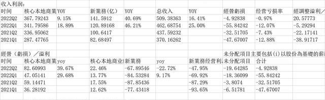 A轮融资|意外吗？美团都开始赚钱了，一口气赚了20.06亿元！