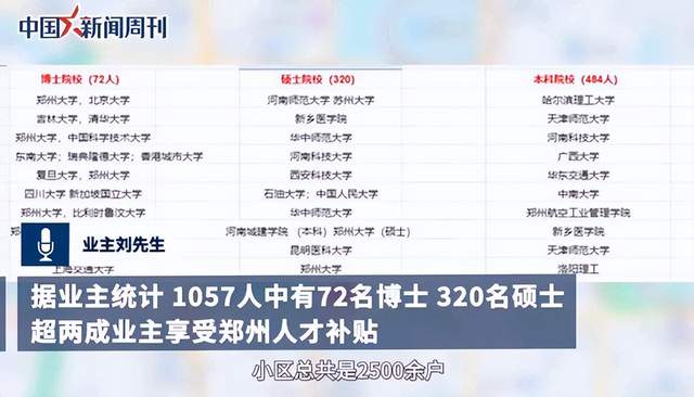 |郑州最高学历楼盘停工：住户有超8成本科学历，停工7个月仍未复工