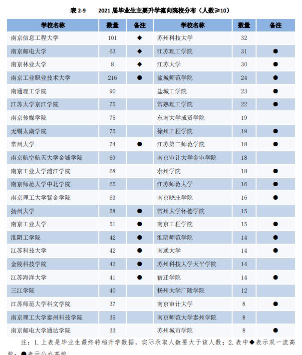 高校|很多人分不清高校类型和层次划分，这些常识我们必须弄清楚