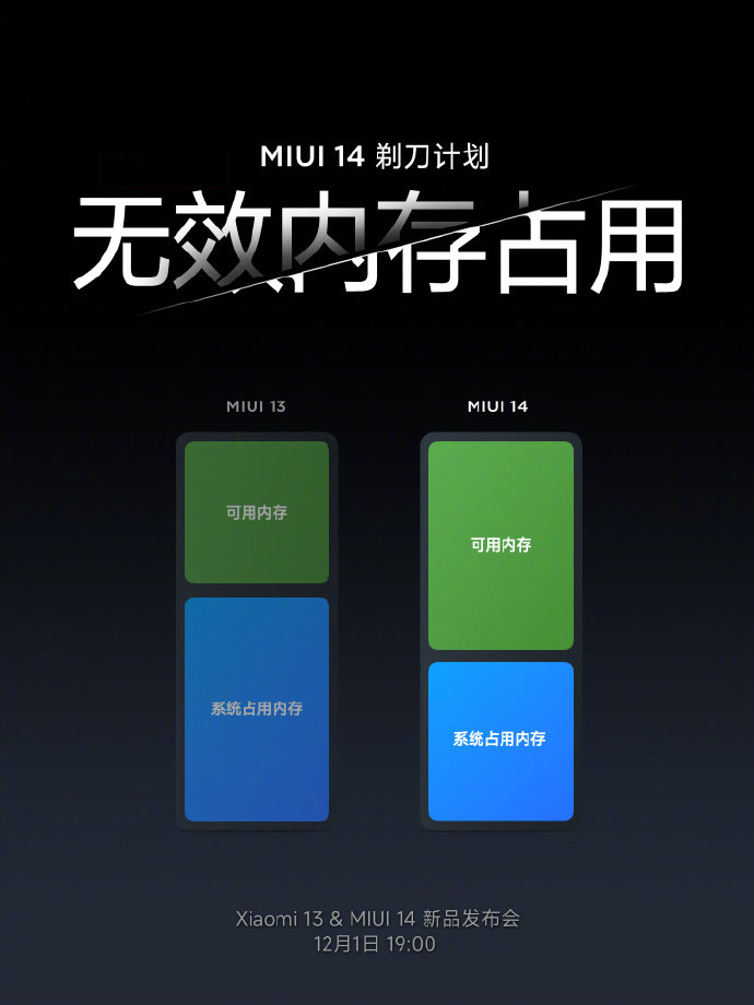 MIUI14把精简当作核心卖点,国产系统急需做减法