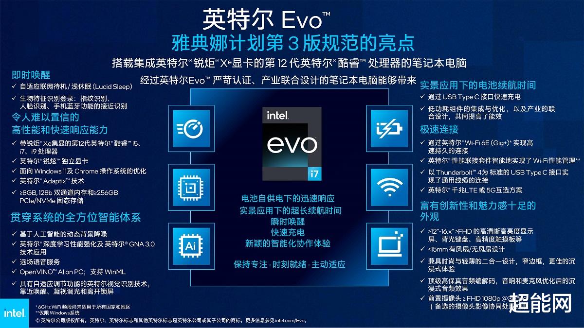 英特尔|英特尔发布Evo平台第三版规范：引入折叠屏、支持Wi-Fi 6E