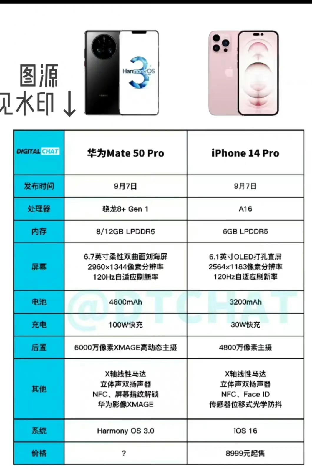 苹果|华为高管疑似泄露mate50 Pro，刘海屏实锤，鸿蒙OS 3.0优势十足