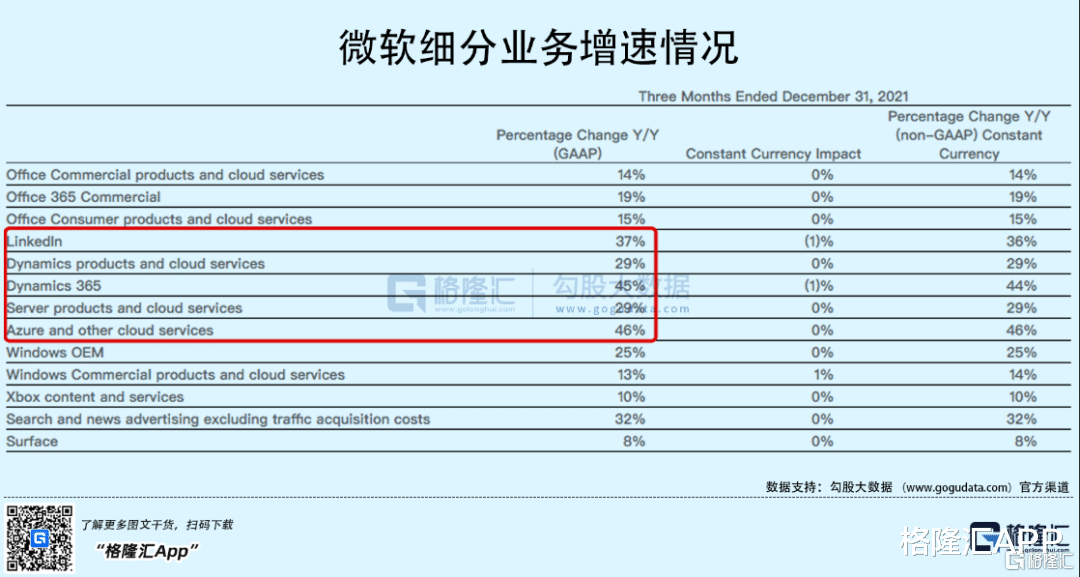 联发科|财报解剖 | 10%的逆天改命！微软吹响反攻第一哨