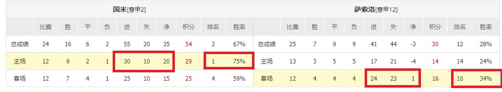 阿森纳|欧洲足球上个星期说给了你们买靠海别墅的机会！