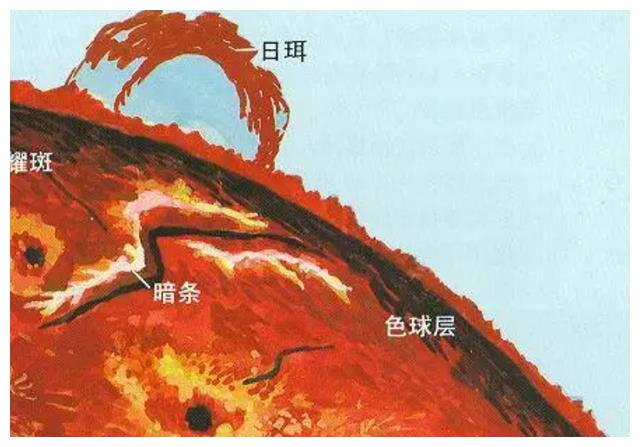10年前,不明飞行物拯救地球?吸收太阳能量,一秒可达几十万公里