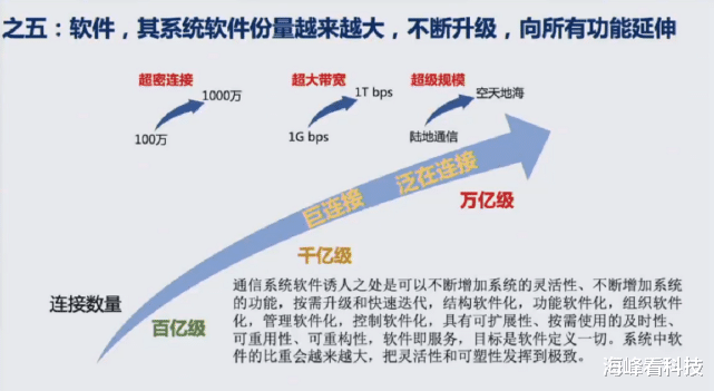 VR|中国工程院余少华:数字世界将去向何处?十一大趋势划重点!