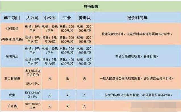 毛坯房怎么装！详细记录4家装修报价清单做对比！装修不做冤大头