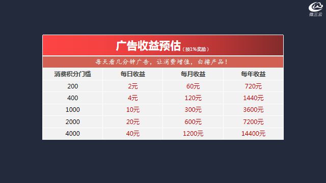 电子商务|广告电商3个月圈粉破百万，如何做到的？