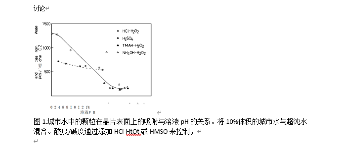 华林科纳湿法清洗中去除硅片表面的颗粒
