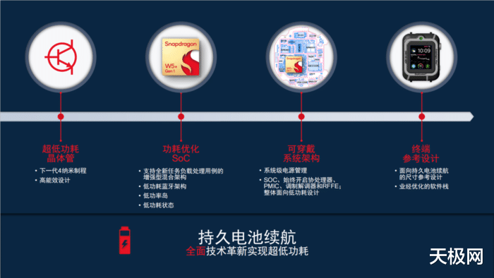 抖音|第一代骁龙W5 & W5+可穿戴平台发布 赋能可穿戴设备助力智慧生活