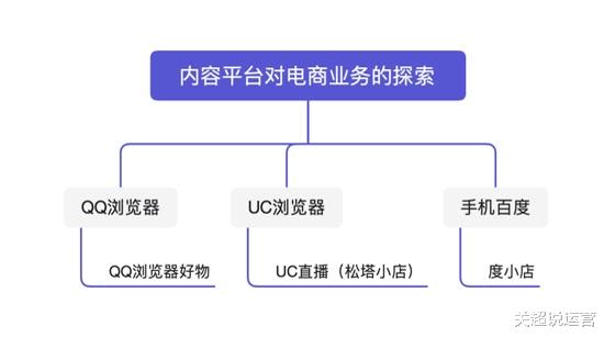 算法|内容咨询平台，正成为电商的新应用场景。逐鹿电商的又一个新战地