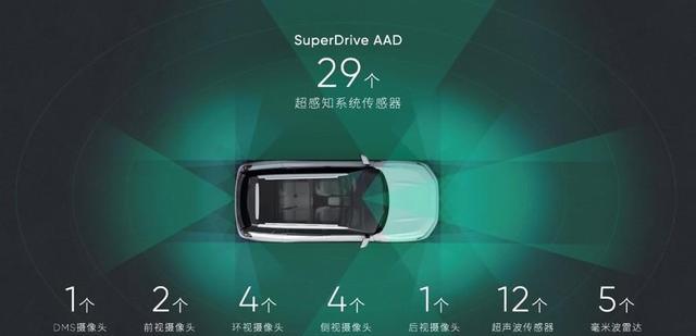 30万元高端市场的新选手,自游家NV有何特别之处?