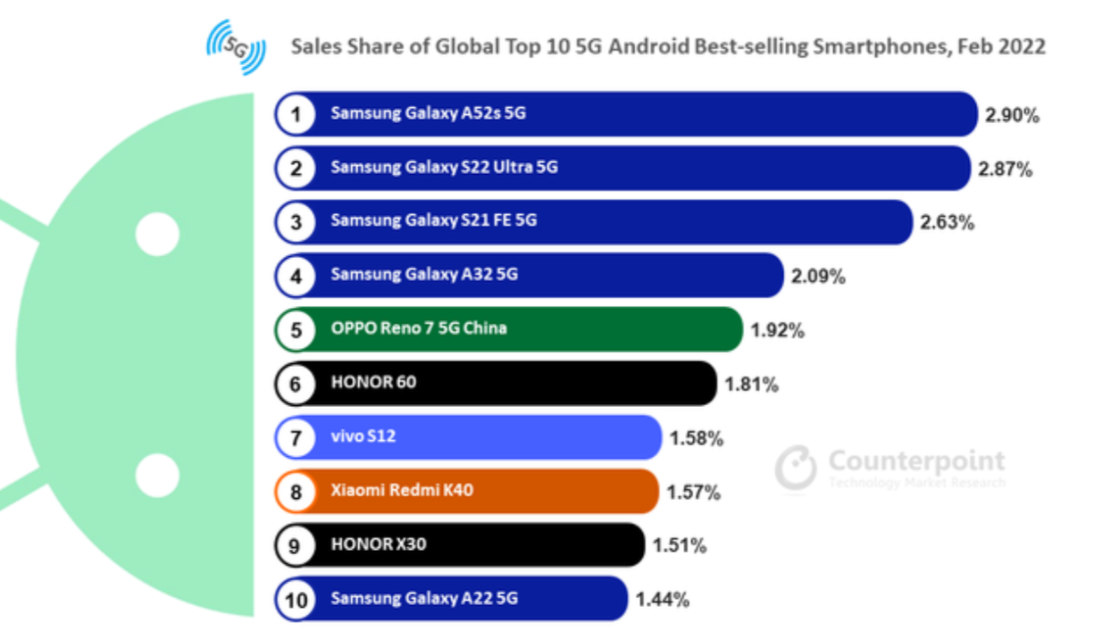 centos|中国第二，全球第四！