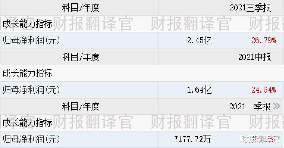 云计算|东数西算+云计算+大数据, 算力已覆盖36个城市, 为华为打造数据中心