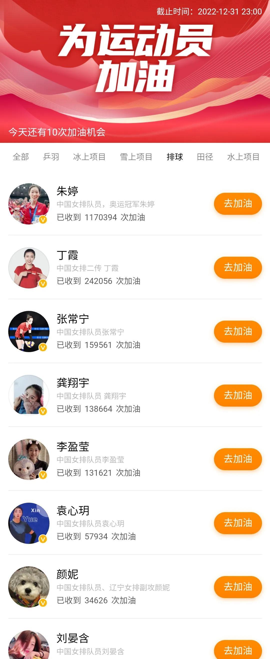 朱婷|为运动员加油：朱丁张龚排名无人撼动，李盈莹支持者不足朱婷零头