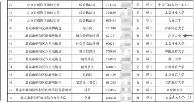 hr|北大博士竞争街道办城管，卷成这样了么......