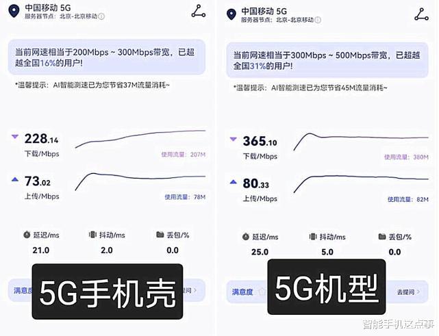 微信|华为5G手机壳测试数据出炉:略有不足,但和4G相比有5倍速度!