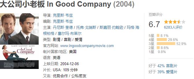 北美票房|2004年北美票房排行榜TOP56-70(4400万美元-5700美元）