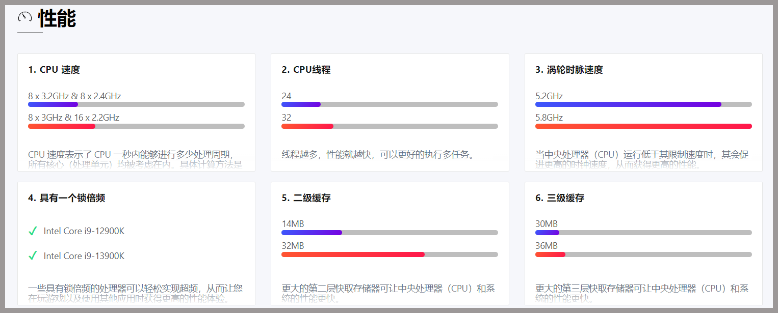 CPU|何谓最强?对比intel和AMD的消费级【旗舰处理器】
